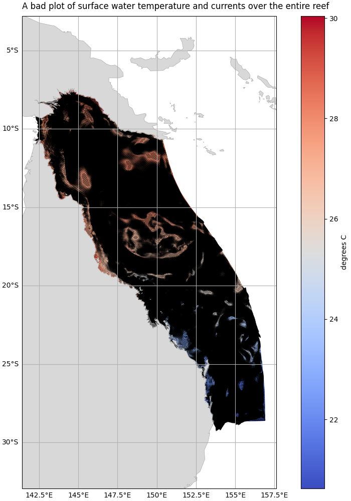 A bad plot of surface water temperature and currents over the entire reef