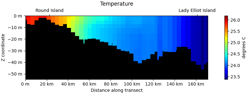 ../../_images/kgari-transect.png