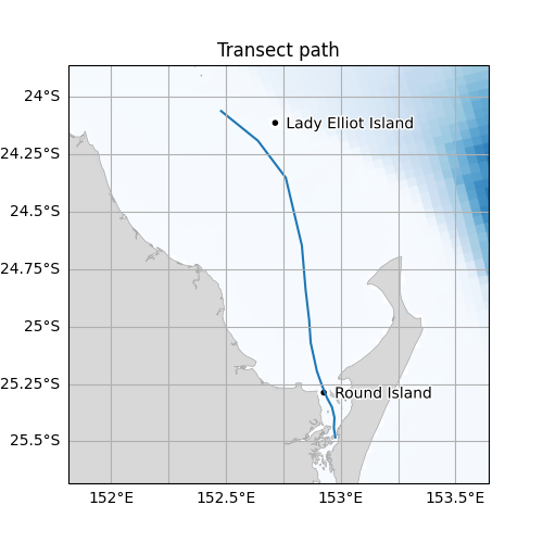 Transect of GBR1 dataset along Great Sandy Strait and past K'gari showing the water temperature.